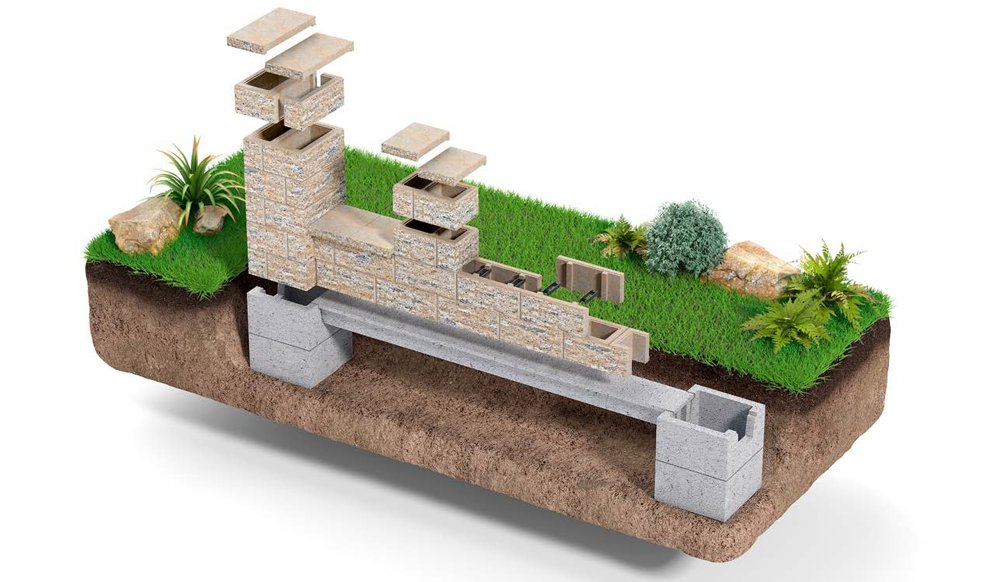 FUNDAMENTY OGRODZENIOWE PARAMETRY